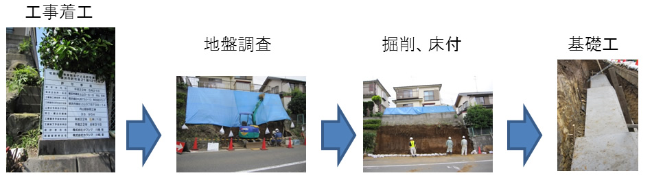 擁壁工事作業工程